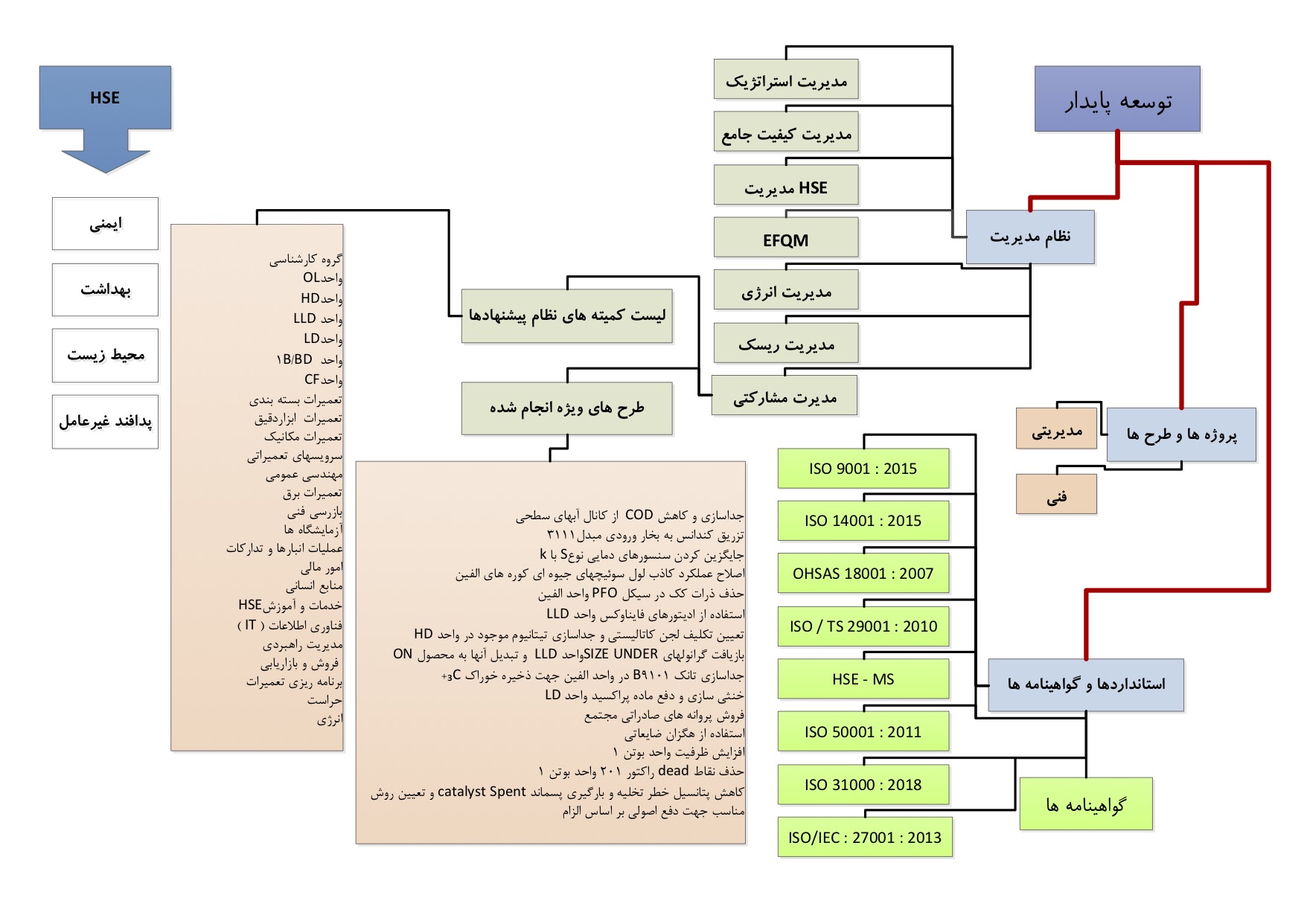 توسعه پایدار