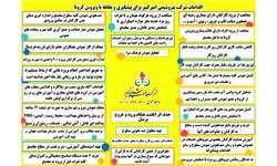 اقدامات شرکت پتروشیمی امیرکبیر برای پیشگیری و مقابله با ویروس کرونا