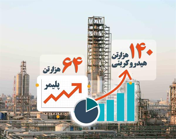 پتروشیمی امیرکبیر ١٤٠٠ را با رکوردشکنی آغاز کرد / عبور از مرزهای تولید در ده‌ سال گذشته