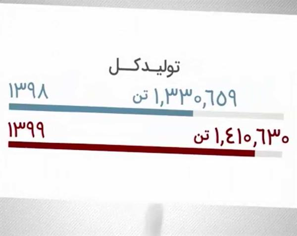 درخشش پتروشیمی امیرکبیر در سال ۹۹ به روایت آمار