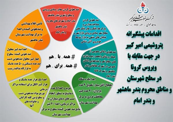 اقدامات پیشگیرانه پتروشیمی امیرکبیر در جهت مقابله با ویروس کرونا در شهرستان و مناطق محروم بندرماهشهر و بندرامام